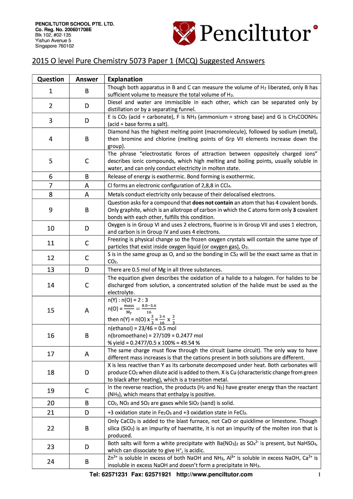 spm level essays Guidelines on writing english essays spm 1 1 storm (systematic & organised module) a helpful module on writing for upper secondary level jabatan pelajaran negeri kelantan 2 2 preface modul pecutan akademik is an effort made by jabatan pelajaran negeri kelantan to assist both teachers and students in the teaching and learning process. spm level essays Guidelines on writing english essays spm 1 1 storm (systematic & organised module) a helpful module on writing for upper secondary level jabatan pelajaran negeri kelantan 2 2 preface modul pecutan akademik is an effort made by jabatan pelajaran negeri kelantan to assist both teachers and students in the teaching and learning process.
